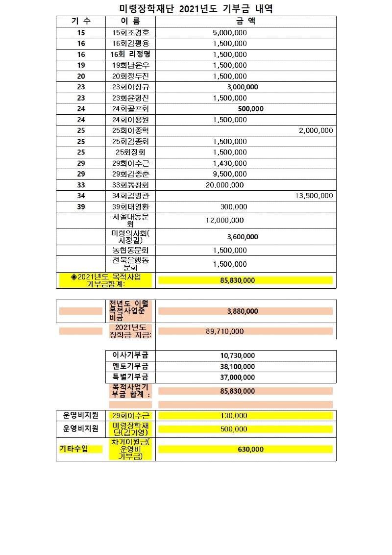 2021년도 기부금 내역001.jpg