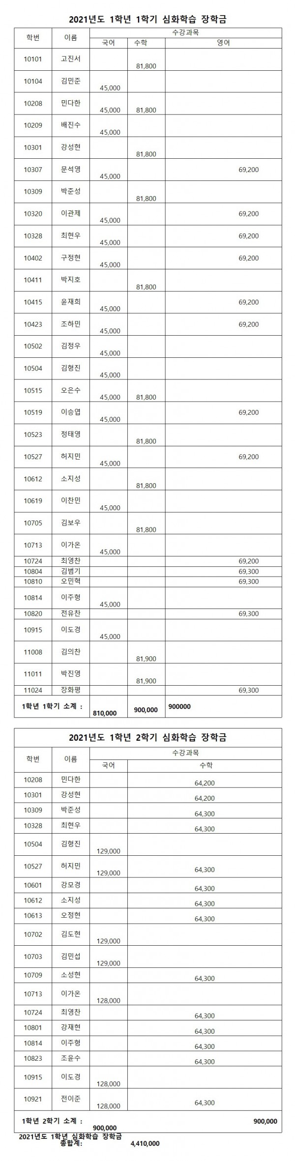 2021년도 심화학습001.jpg