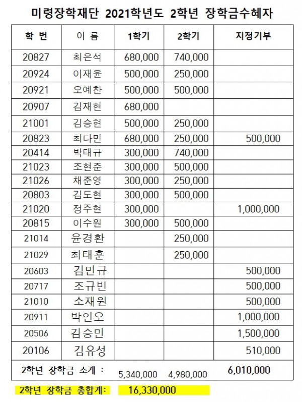 2021학년도 2학년 장학금수혜자001001.jpg